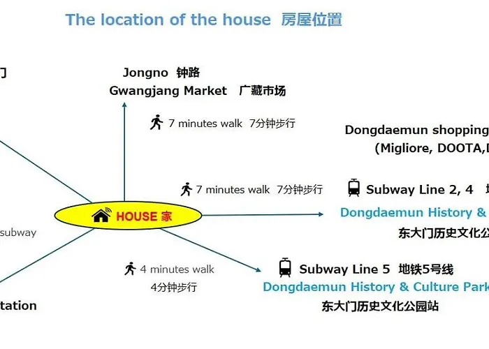 House With The View New Building, In The Heart Of Seoul, Dongdaemun History & Culture Park Station Appartement